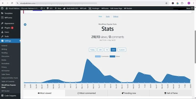 WordPress Popular Posts stats for visualpakistan.com showing 218,113 views