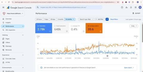 Google Search Console performance report for safehandssecurityservices.com.au over a longer date range