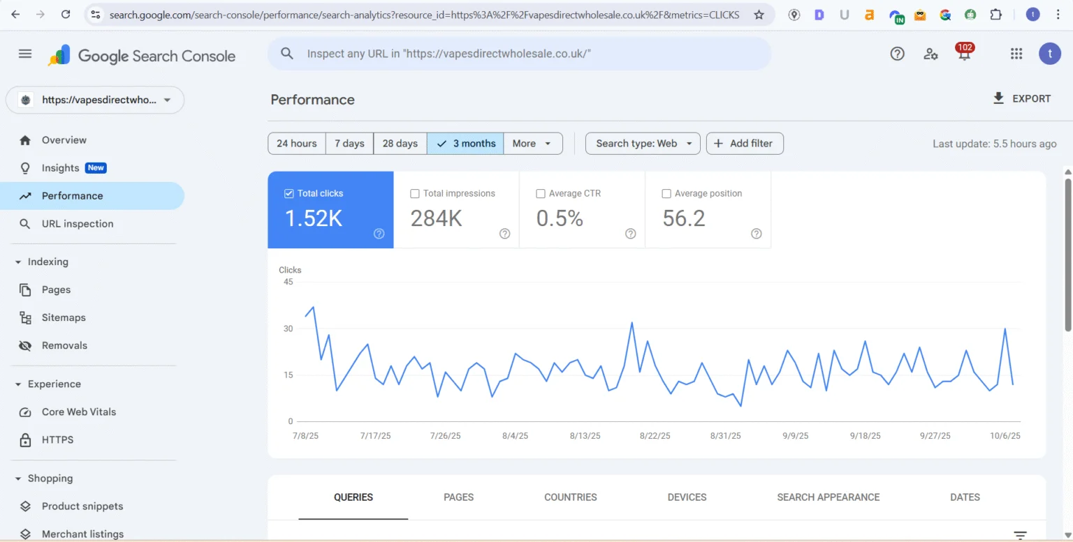 Google Search Console performance report for vapesdirectwholesale.co.uk showing 1.52K clicks, 284K impressions, 0.5% CTR and average position 56.2
